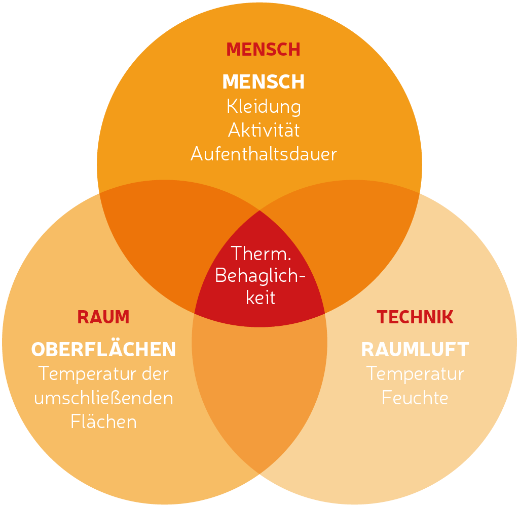 FAQs Infos Tipps EWG Dresden